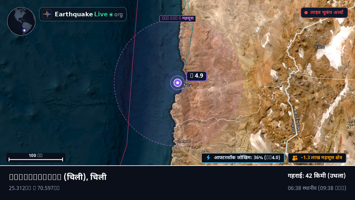 Antofagasta, चिली