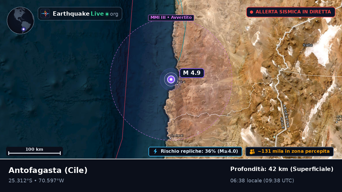 Antofagasta, Cile