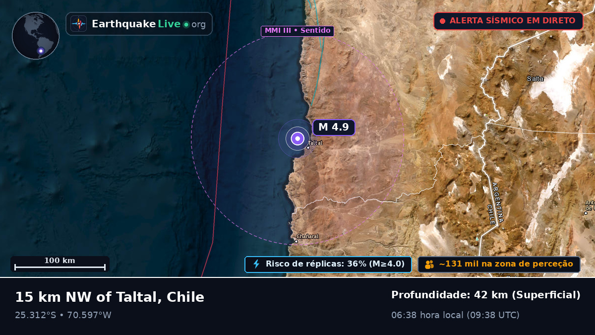 Antofagasta, Chile