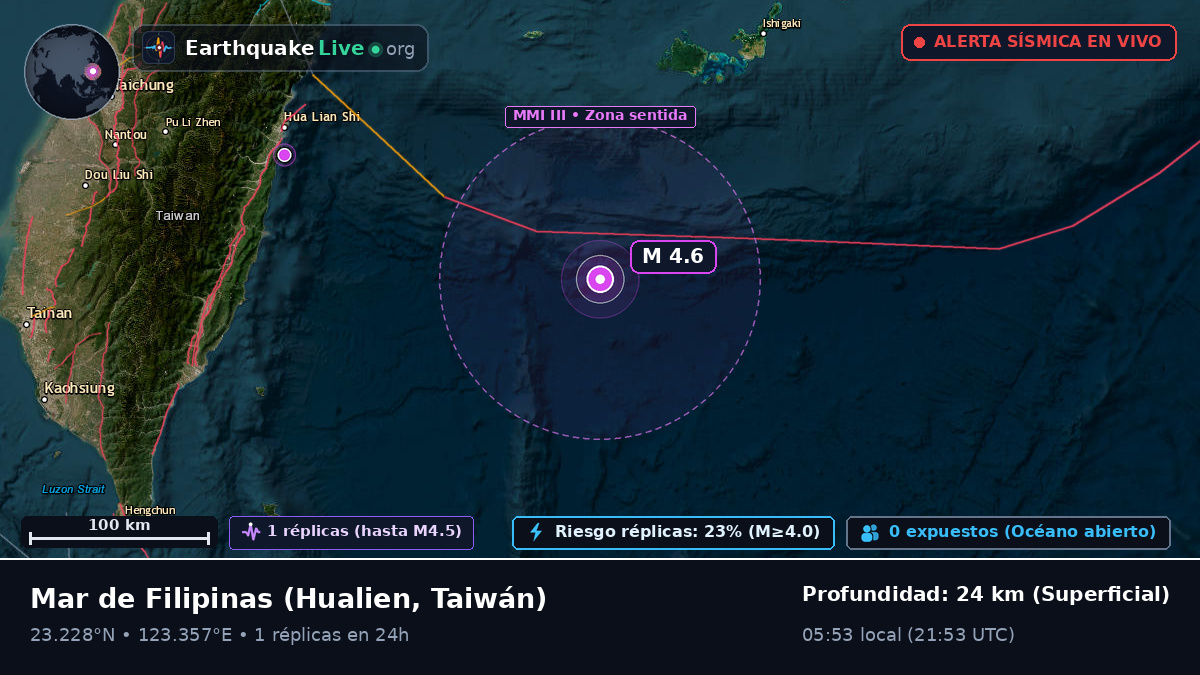 Mar de Filipinas (Taiwán)