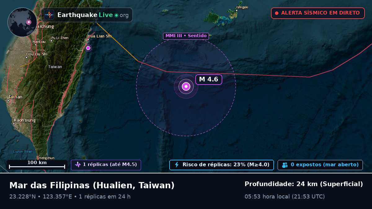 Mar das Filipinas (Taiwan)