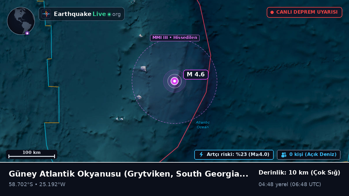 Güney Atlantik Okyanusu (South Georgia and the Islands)