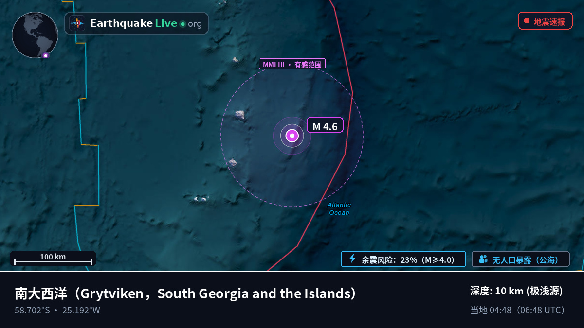 南大西洋 (South Georgia and the Islands)