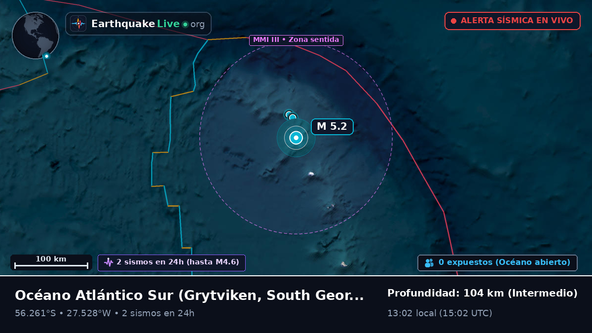 Océano Atlántico Sur (South Georgia and the Islands)