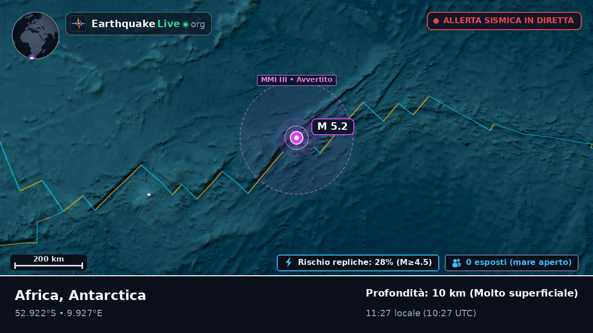 Oceano Atlantico meridionale (Antarctica)