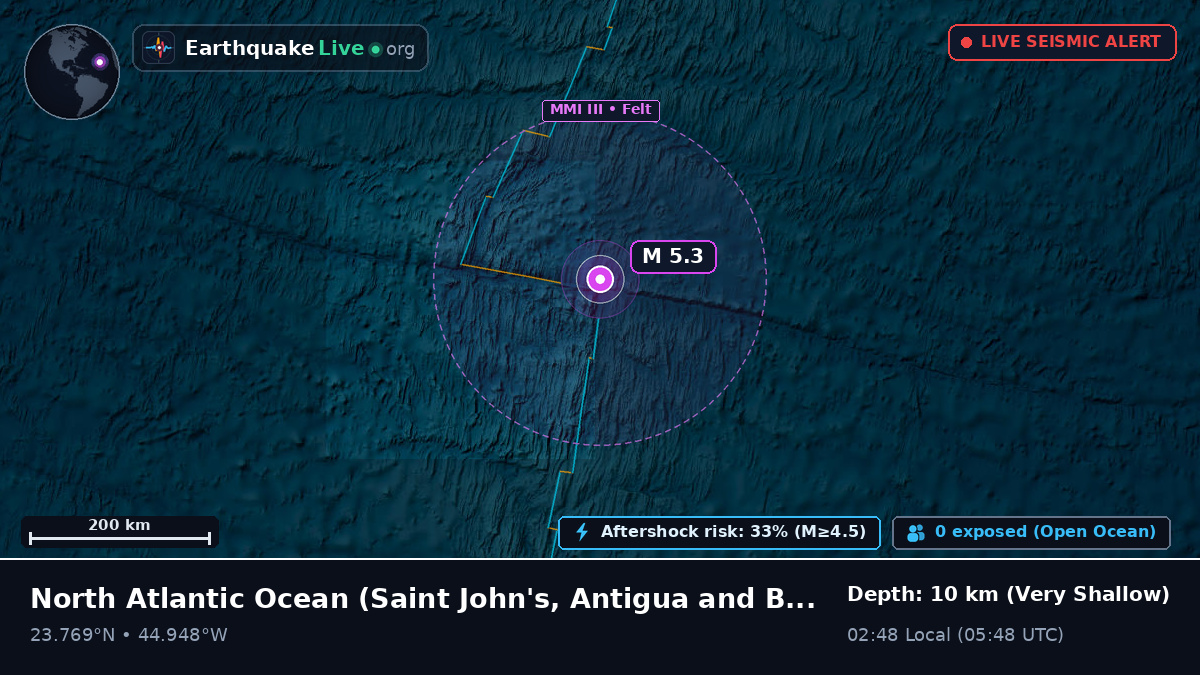 North Atlantic Ocean (Antigua and Barbuda)
