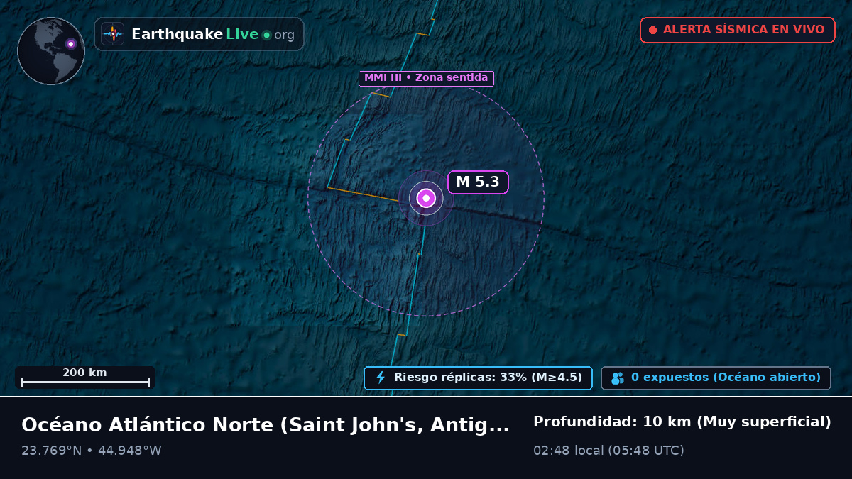 Océano Atlántico Norte (Antigua and Barbuda)