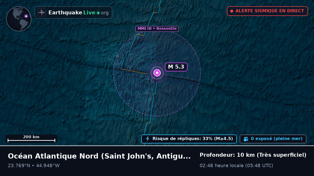 Océan Atlantique Nord (Antigua and Barbuda)