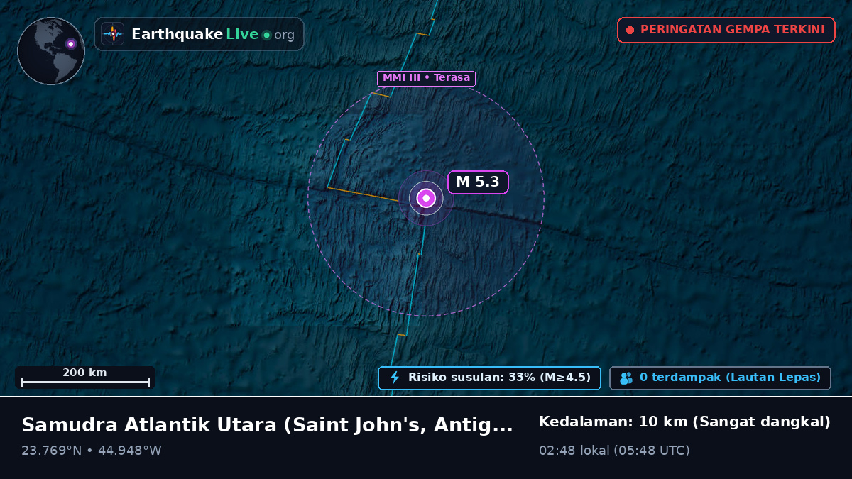 Samudra Atlantik Utara (Antigua and Barbuda)