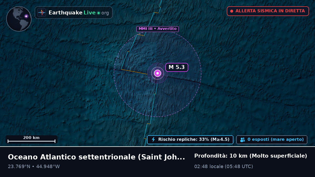 Oceano Atlantico settentrionale (Antigua and Barbuda)