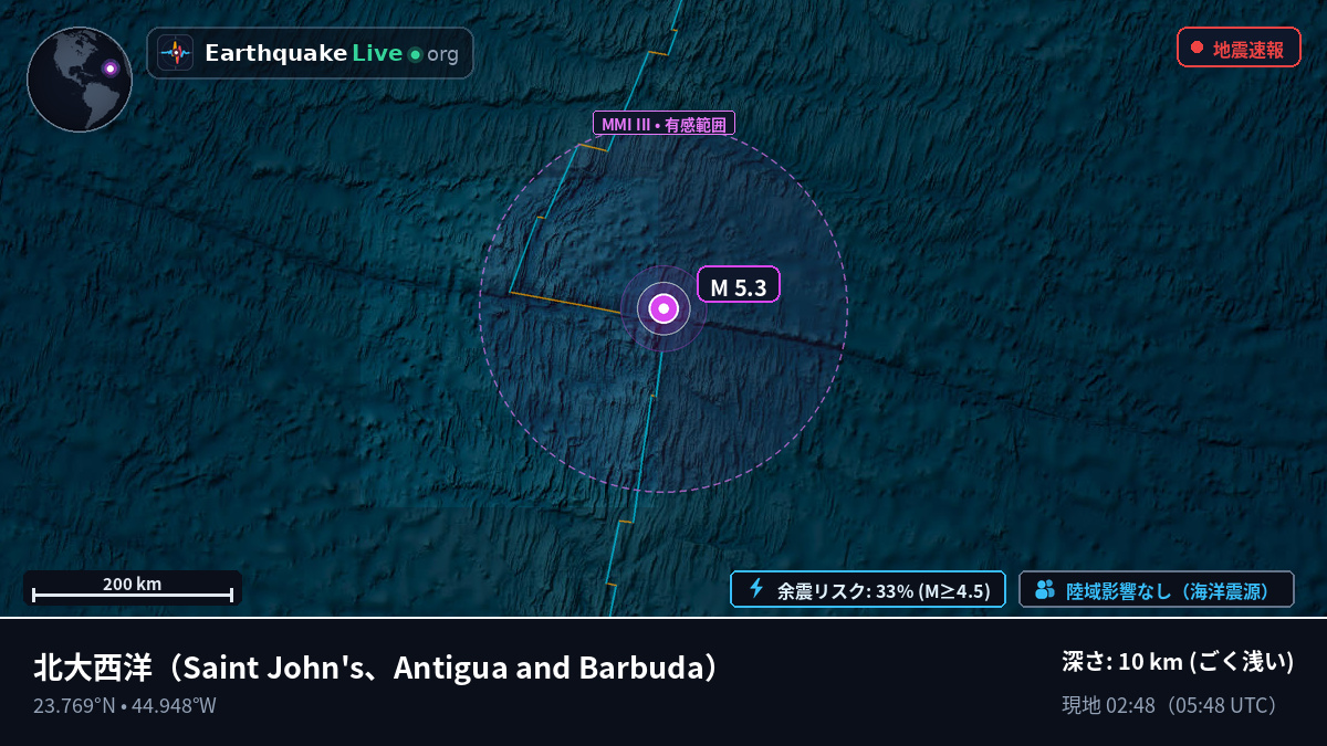 北大西洋 (Antigua and Barbuda)