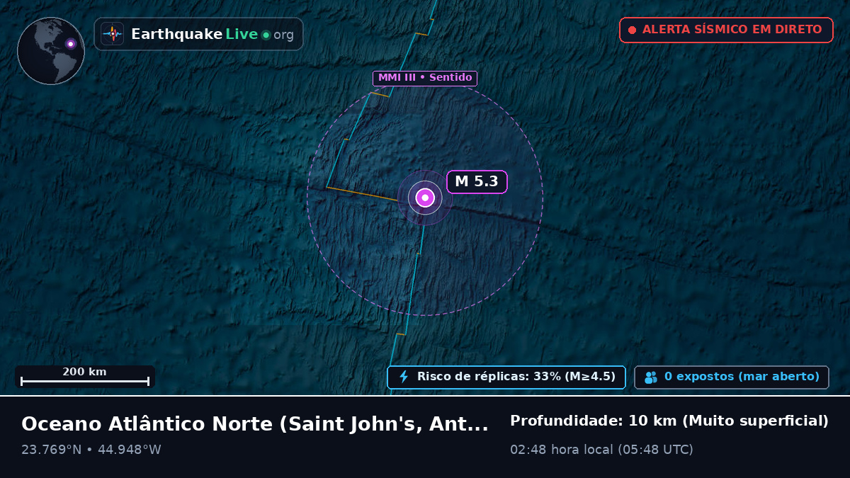Oceano Atlântico Norte (Antigua and Barbuda)