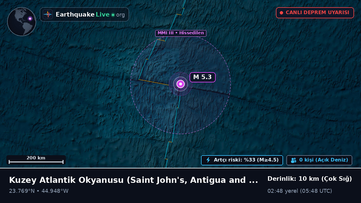Kuzey Atlantik Okyanusu (Antigua and Barbuda)