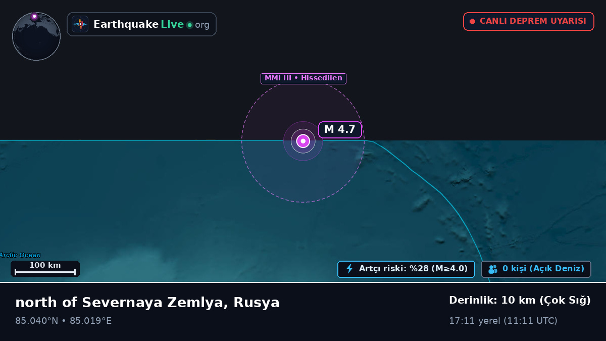 Kuzey Buz Denizi (Rusya)