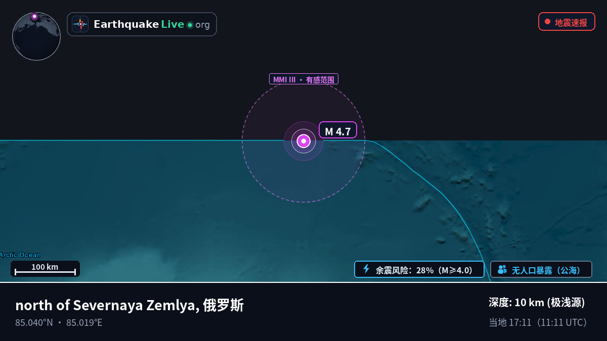 北冰洋 (俄罗斯)