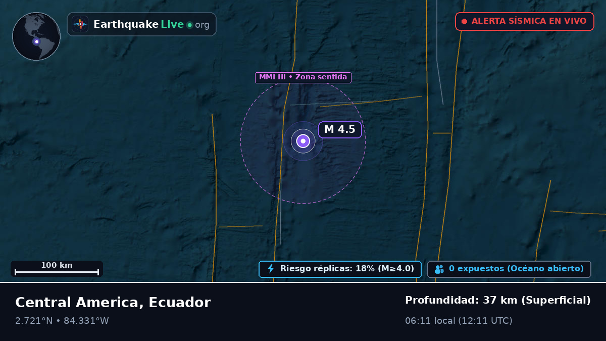 Océano Atlántico Norte (Ecuador)