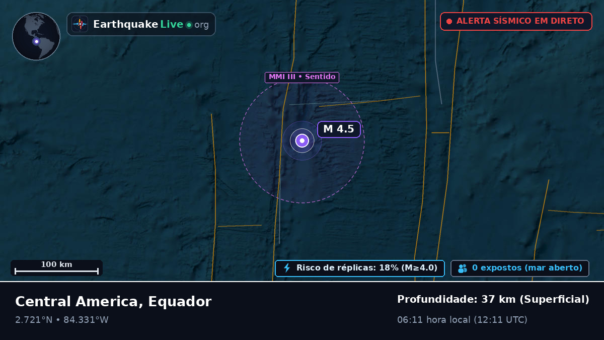 Oceano Atlântico Norte (Equador)