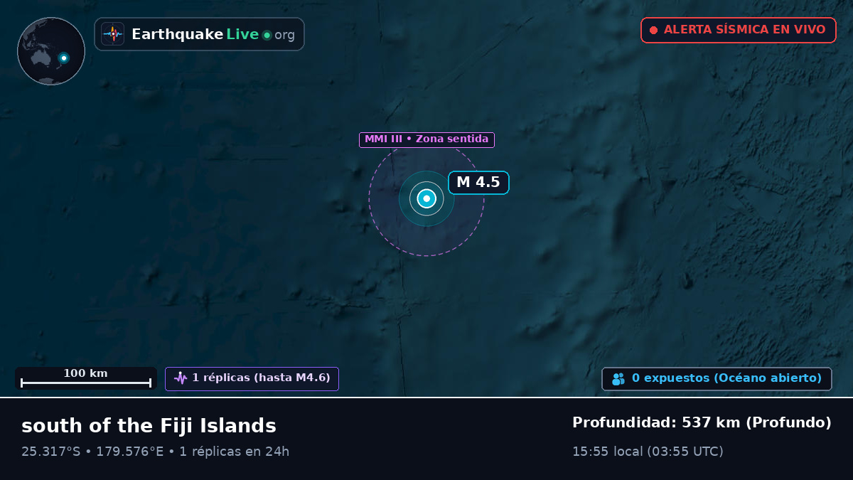 Océano Pacífico Sur (Kermadec Islands)