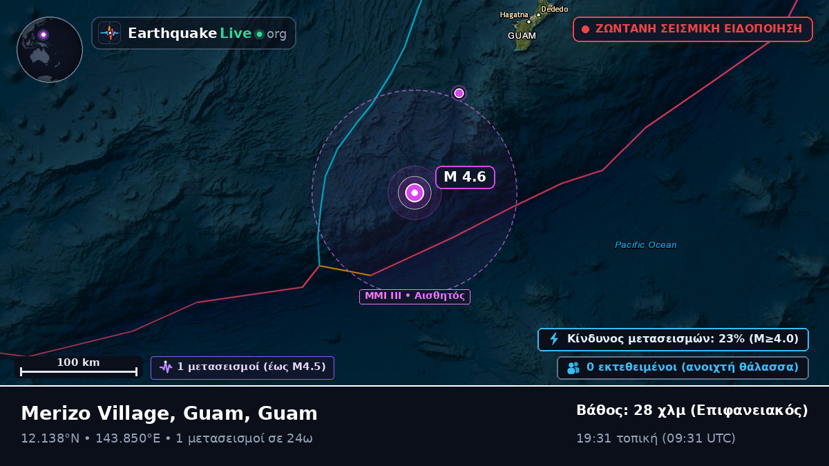 Θάλασσα των Φιλιππίνων (Guam)
