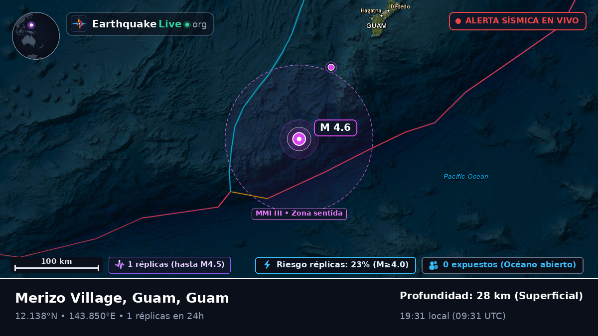 Mar de Filipinas (Guam)