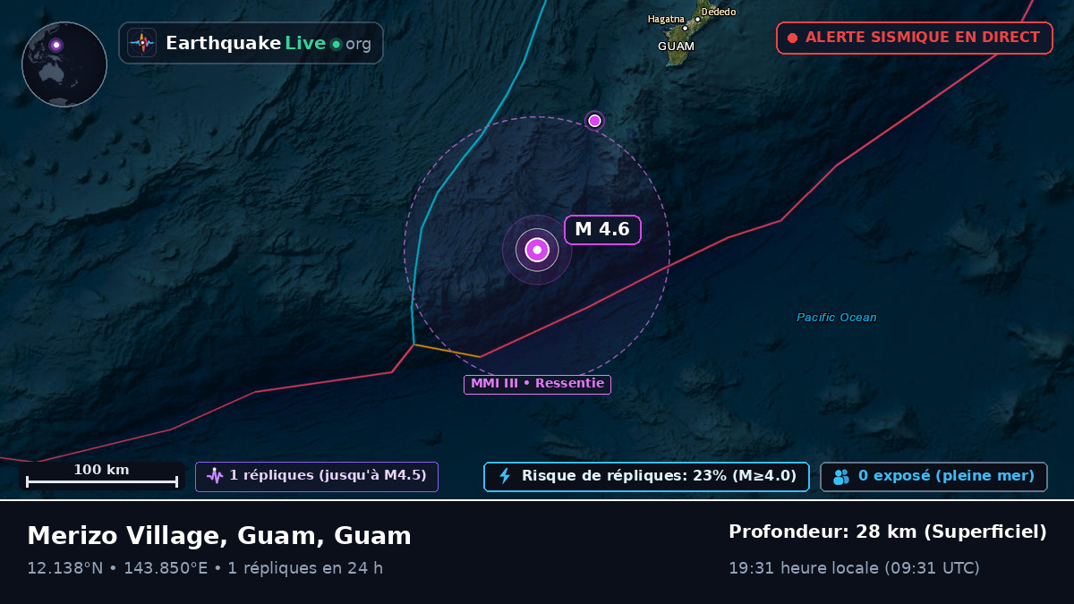Mer des Philippines (Guam)