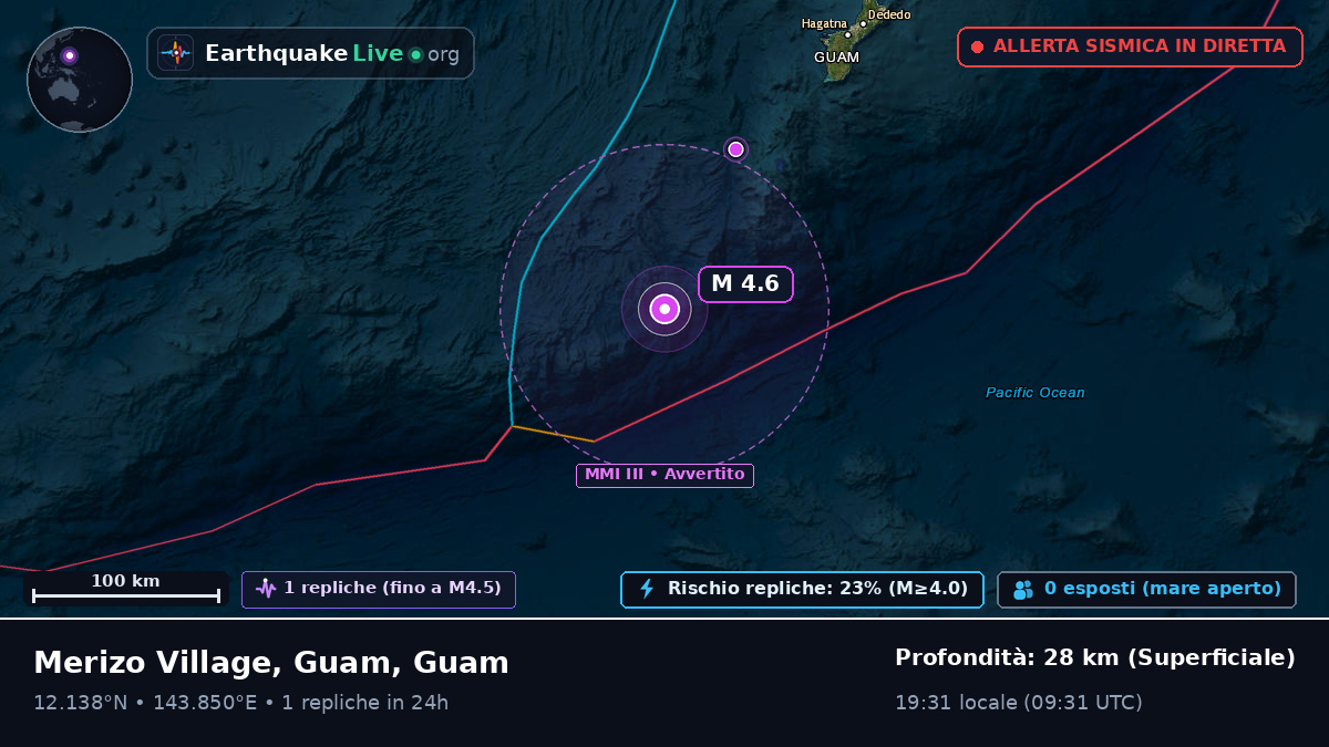 Mare delle Filippine (Guam)