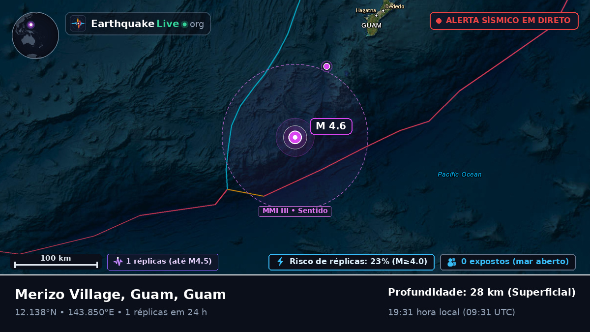 Mar das Filipinas (Guam)