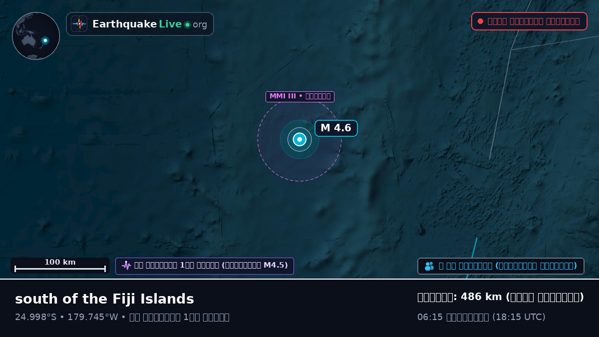 দক্ষিণ প্রশান্ত মহাসাগর (Kermadec Islands)