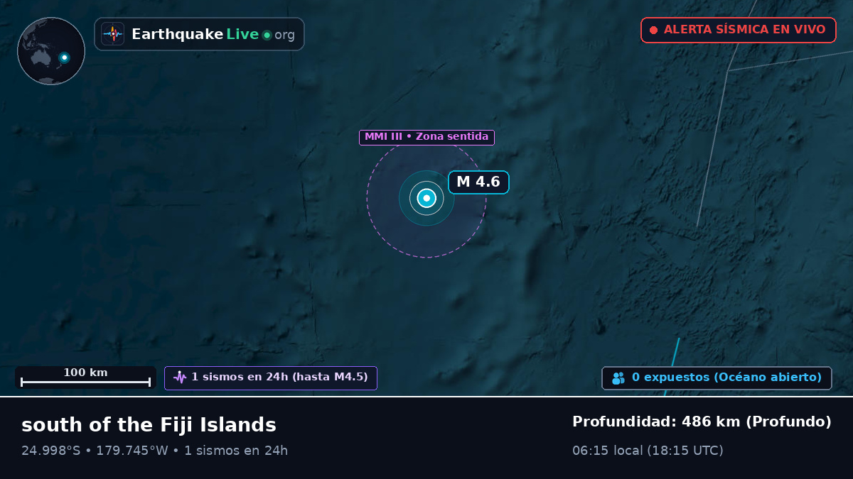 Océano Pacífico Sur (Kermadec Islands)