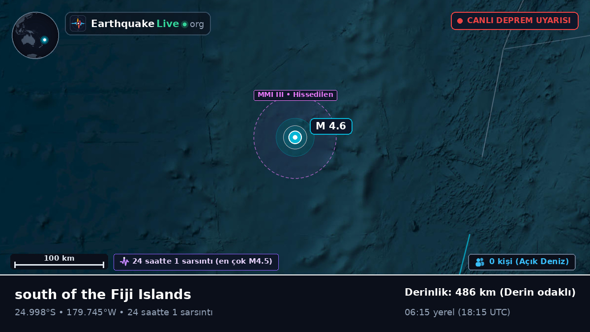 Güney Pasifik Okyanusu (Kermadec Islands)