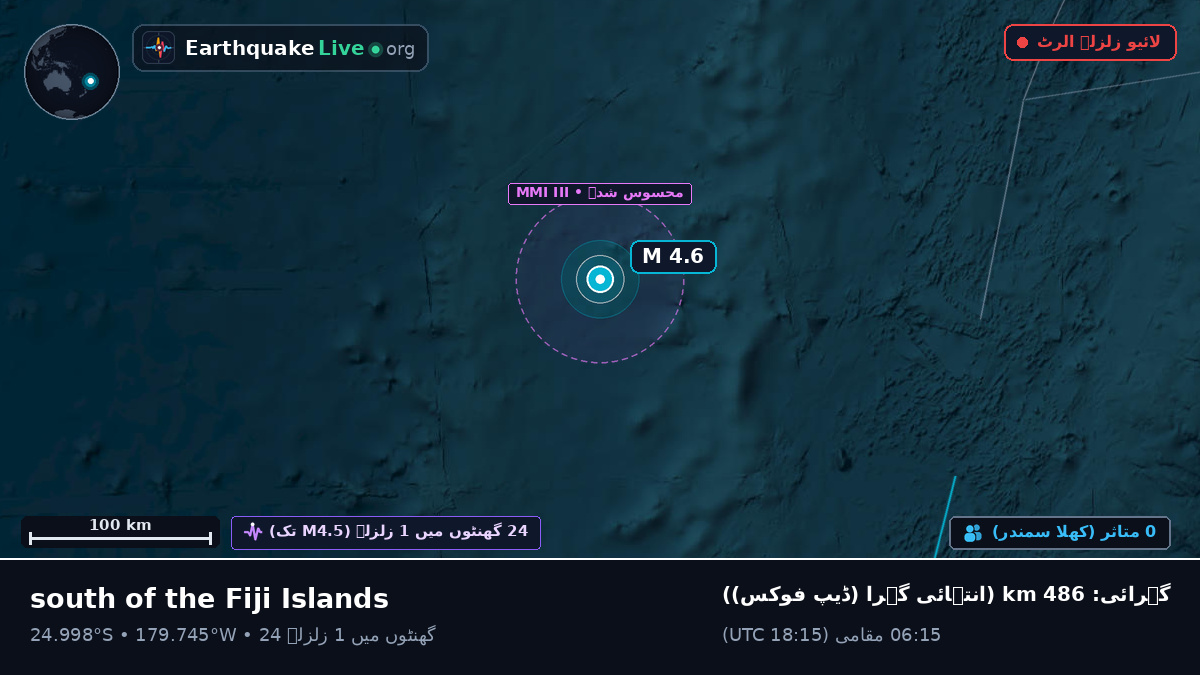 جنوبی بحر الکاہل (Kermadec Islands)