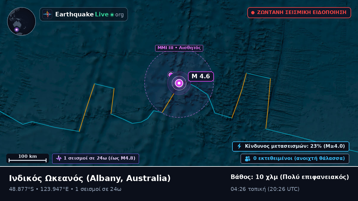 Ινδικός Ωκεανός (Australia)