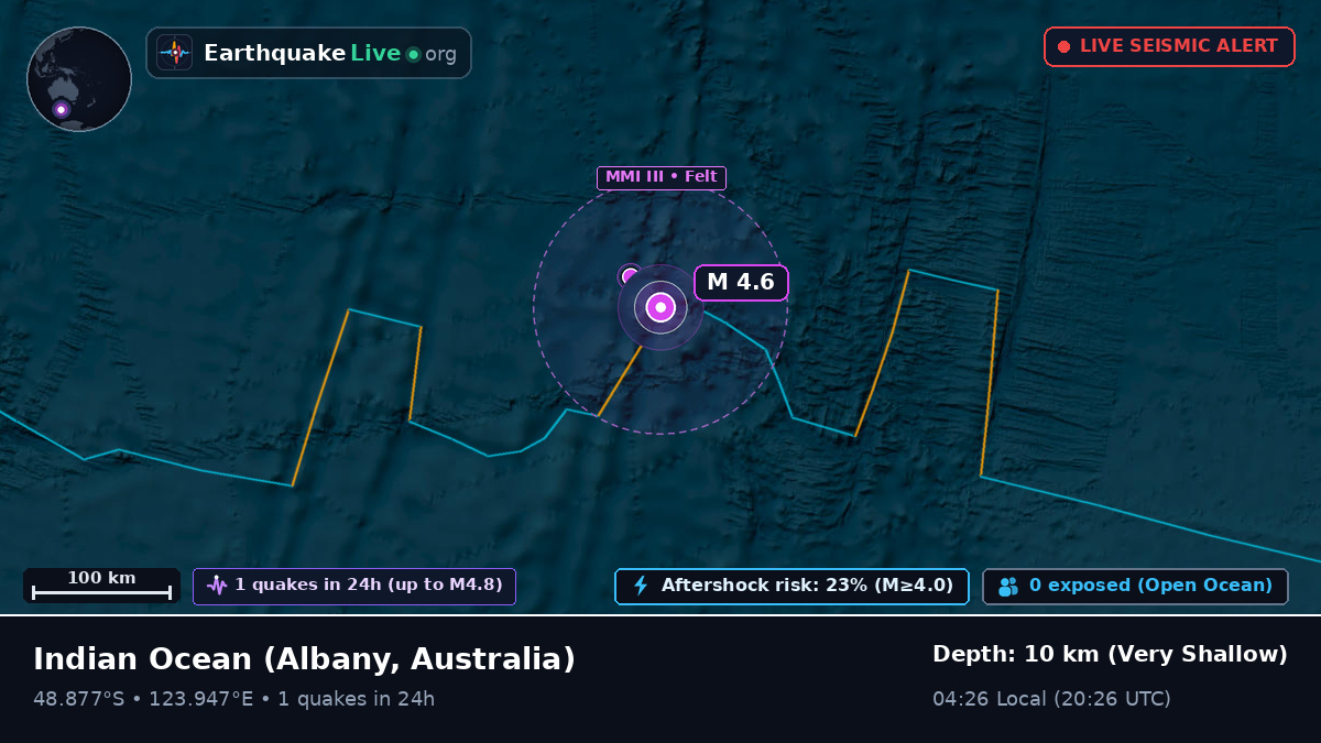 Indian Ocean (Australia)