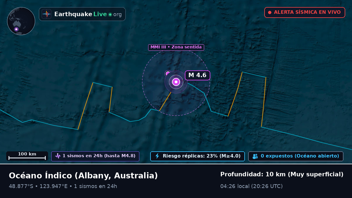 Océano Índico (Australia)