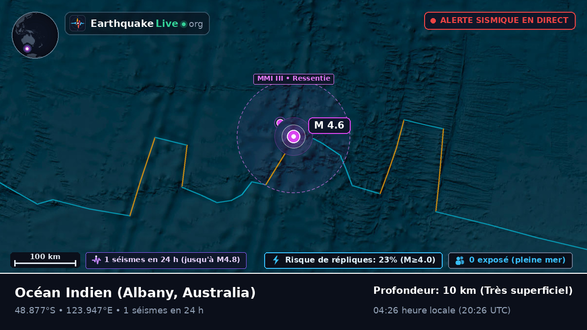 Océan Indien (Australia)