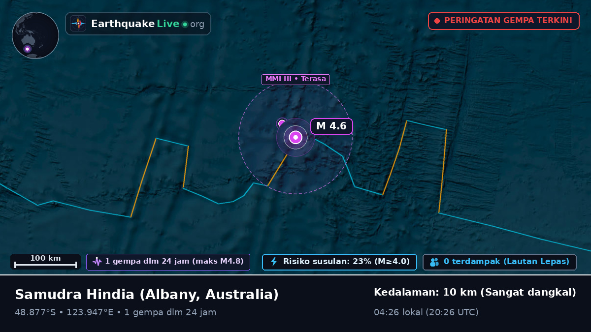 Samudra Hindia (Australia)