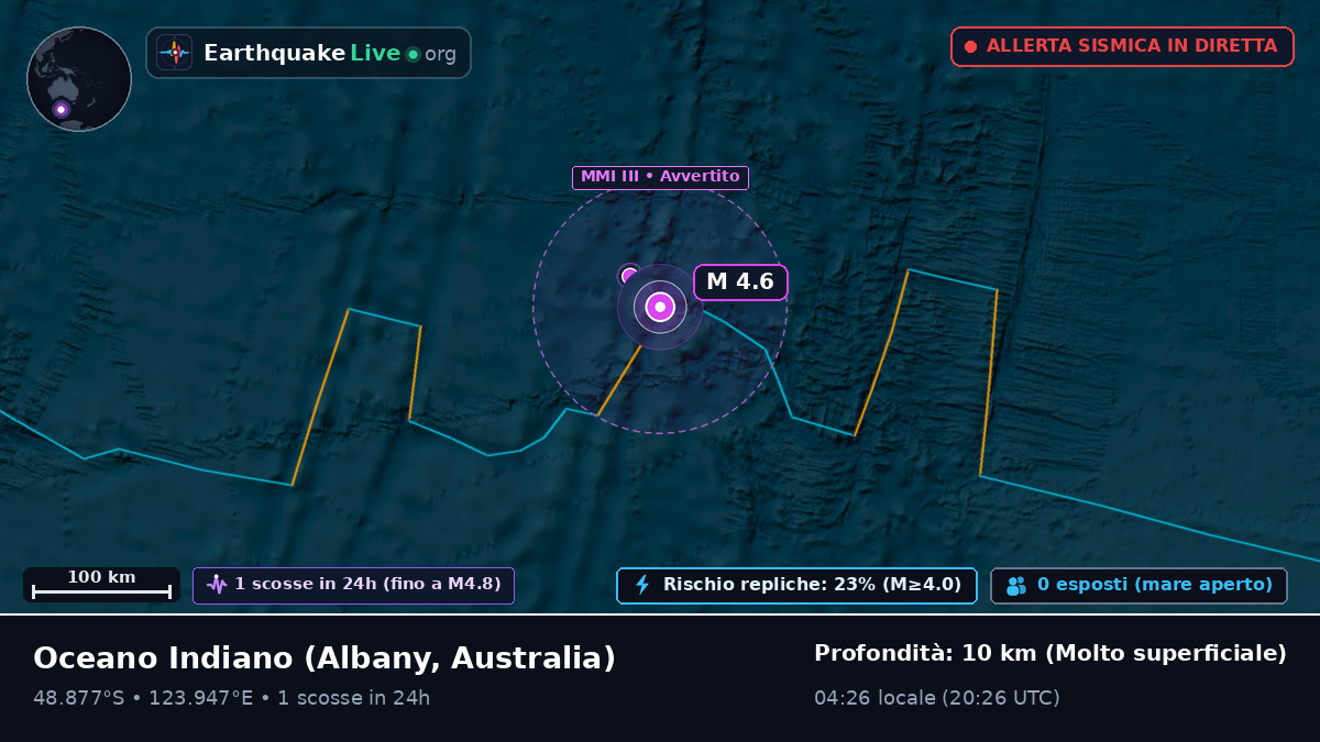 Oceano Indiano (Australia)