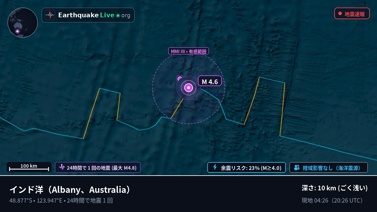 インド洋 (Australia)