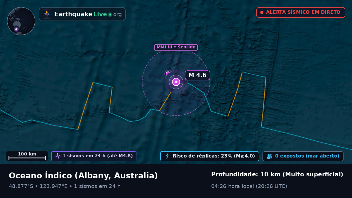 Oceano Índico (Australia)