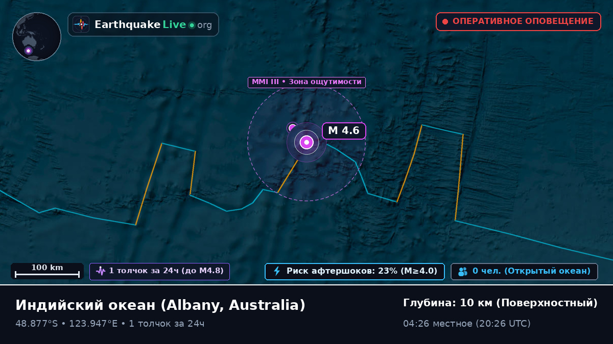 Индийский океан (Australia)