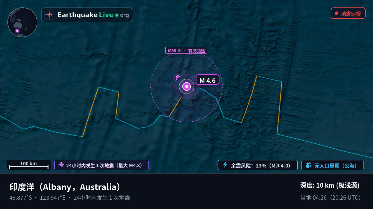 印度洋 (Australia)