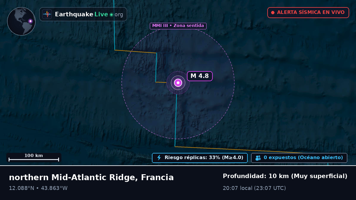 Océano Atlántico Norte (Francia)