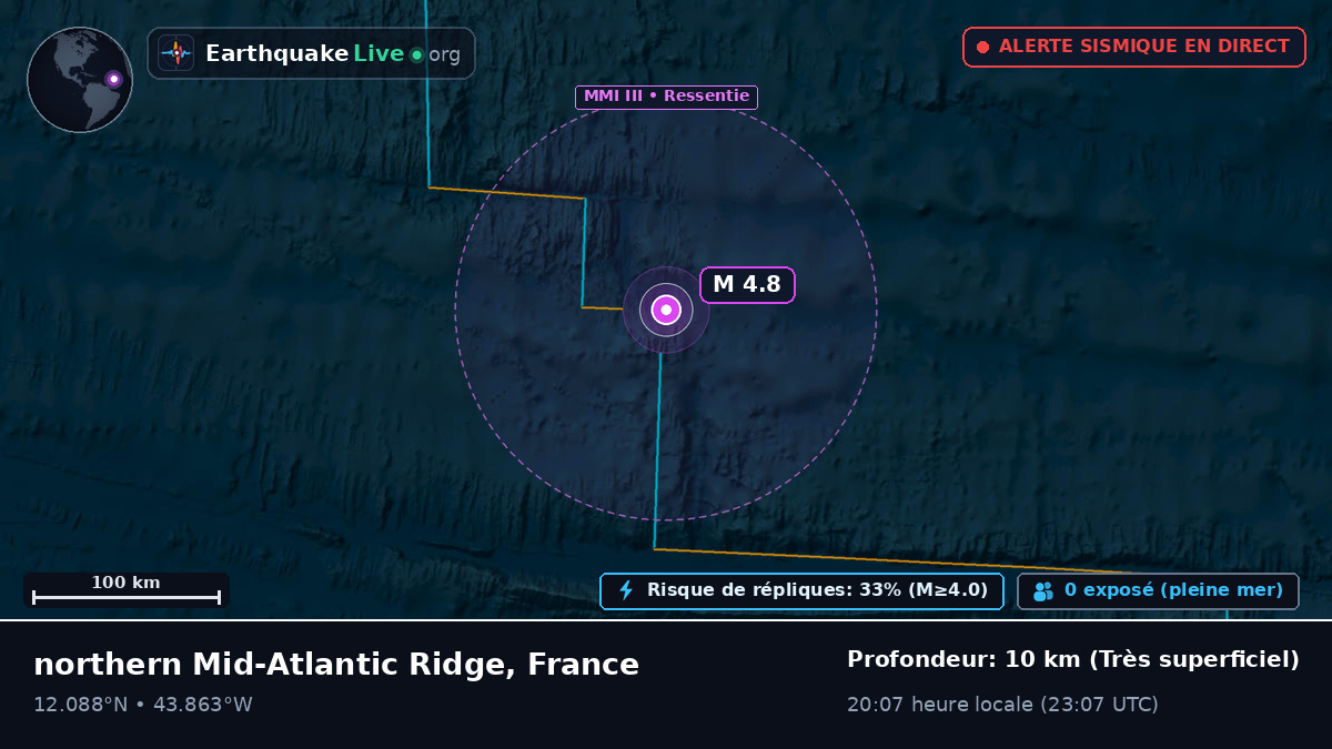 Océan Atlantique Nord (France)