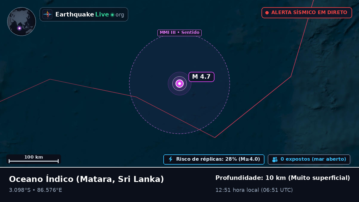 Oceano Índico (Sri Lanka)