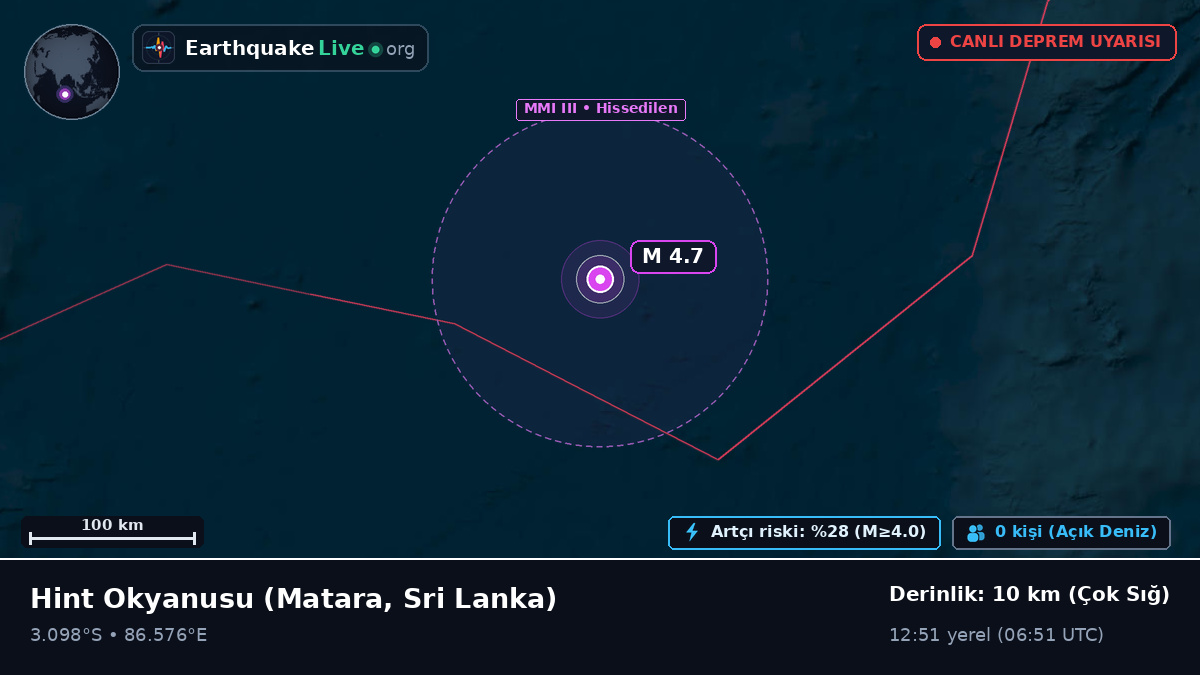 Hint Okyanusu (Sri Lanka)