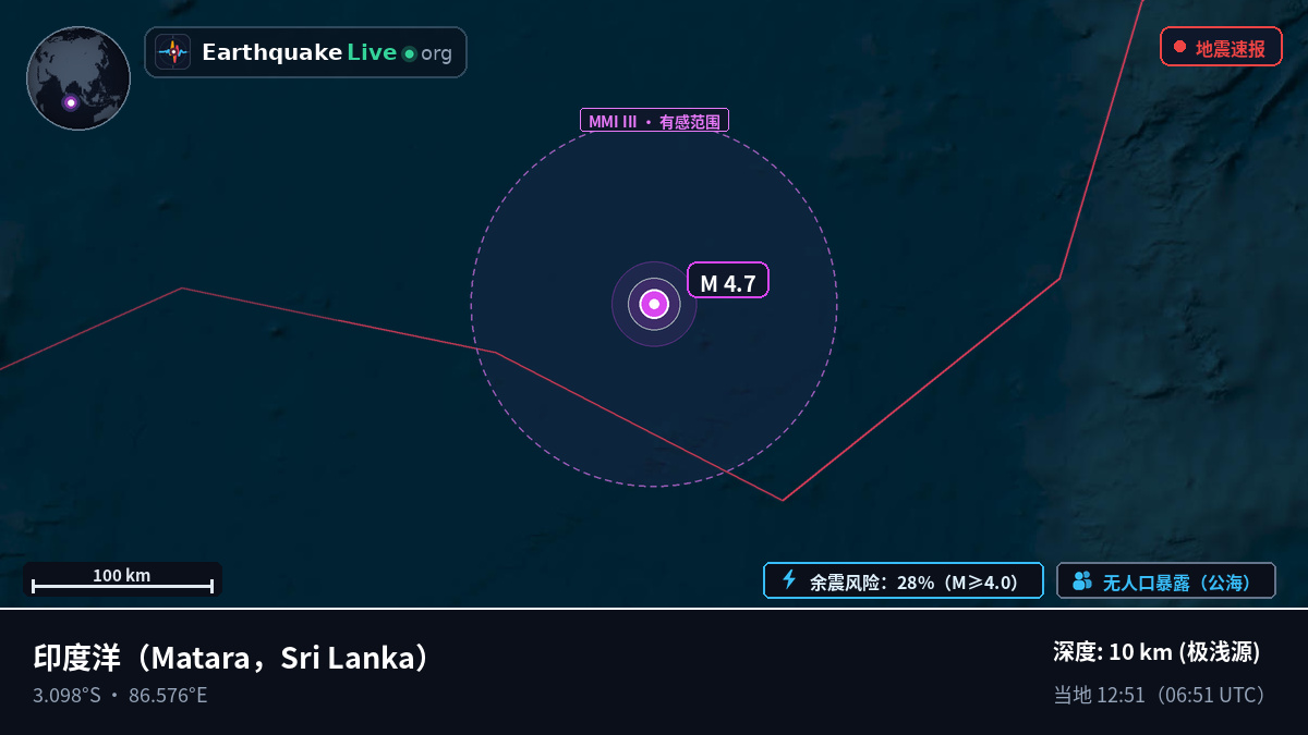 印度洋 (Sri Lanka)