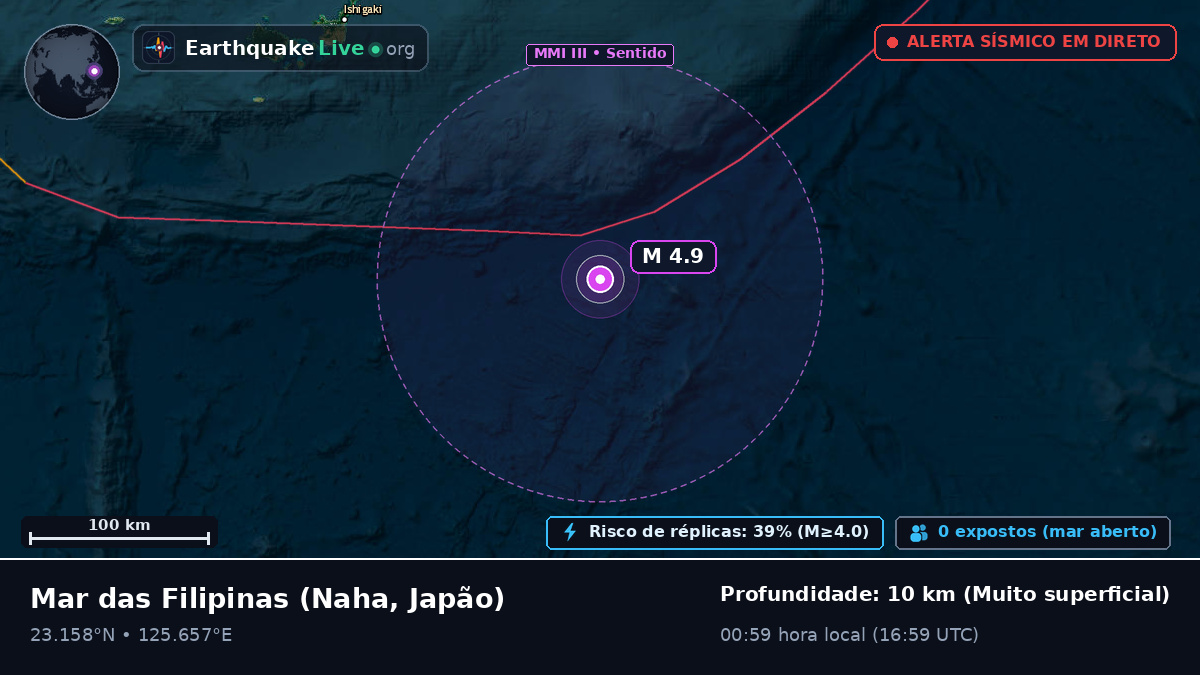 Mar das Filipinas (Japão)