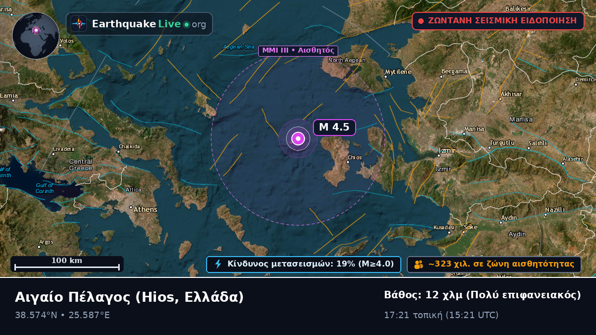 Αιγαίο Πέλαγος (Ελλάδα)