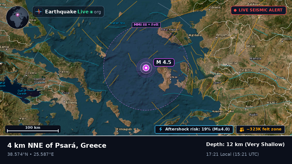 Aegean Sea (Greece)