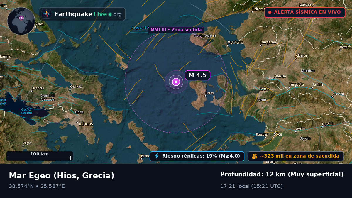 Mar Egeo (Grecia)